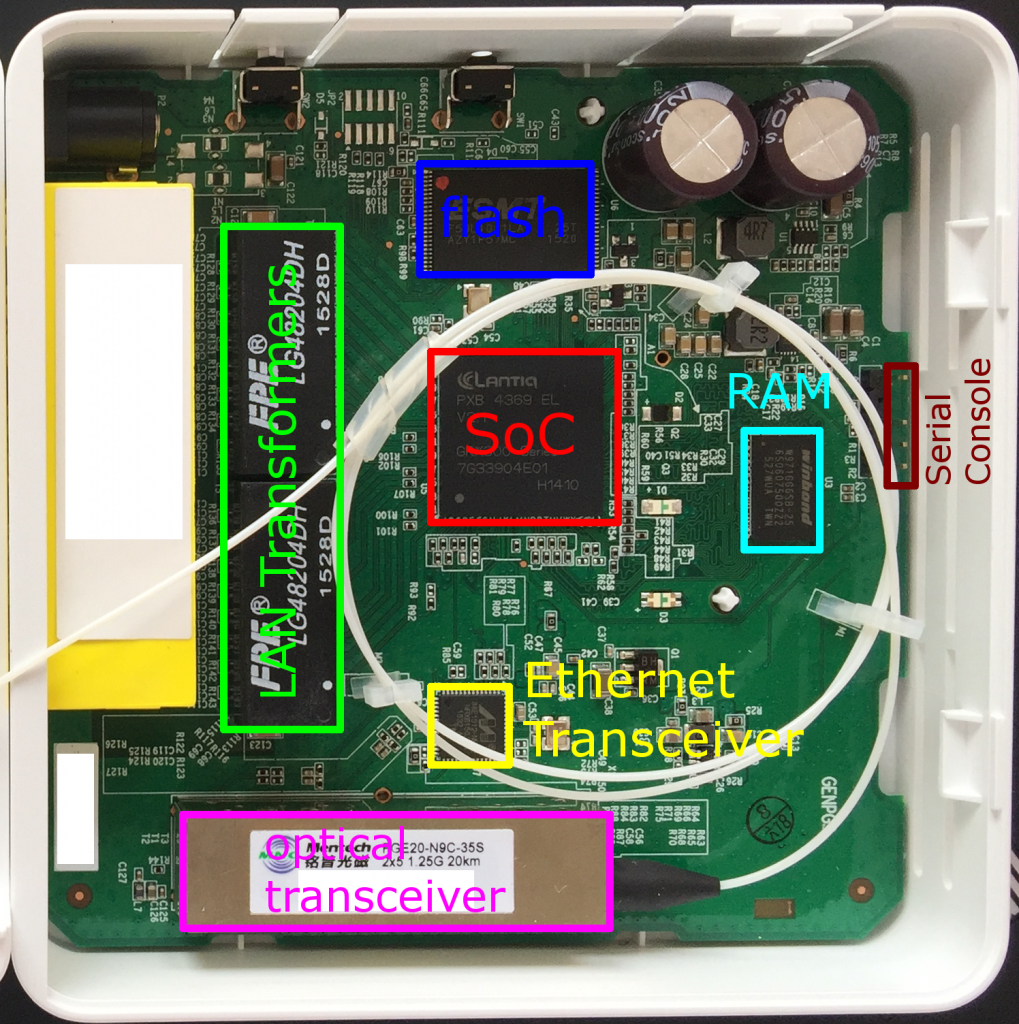 Genexis FiberTwist-P2410 with key components